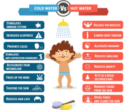 mypsychology: cold vs hot showers… more psych infographcs at @mypsychology.  Cold water- reduced depressionHot water- reduces anxiety -Me with one leg in hot and one leg in cold-