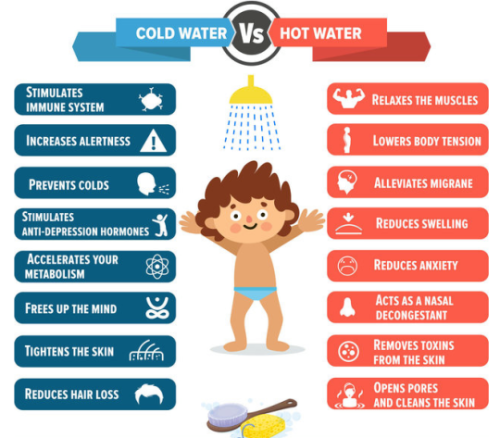 mypsychology:cold vs hot showers… more psych infographcs at @mypsychology.