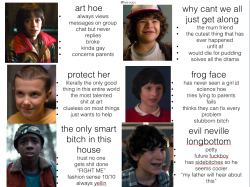 five-spooks:  tag urself : stranger things kids edition (grown ups version) 