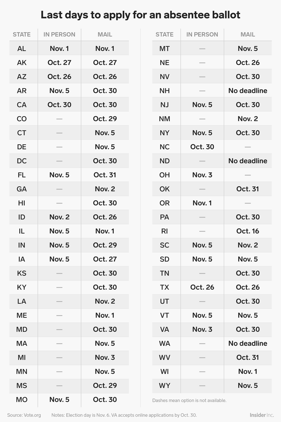 businessinsider:All the dates and deadlines you need to know before voting in the