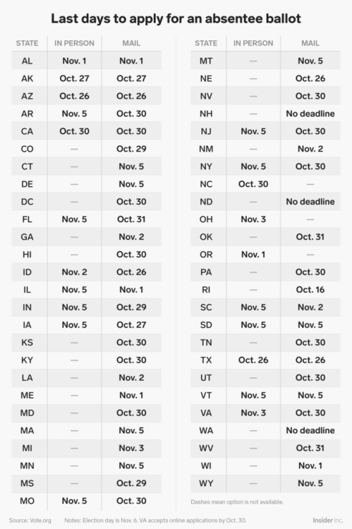 businessinsider:All the dates and deadlines you need to know before voting in the 2018 Midterm Elect