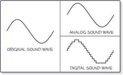 #Analog > #Digital Enough said.