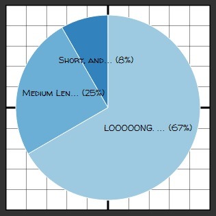 Straw Poll