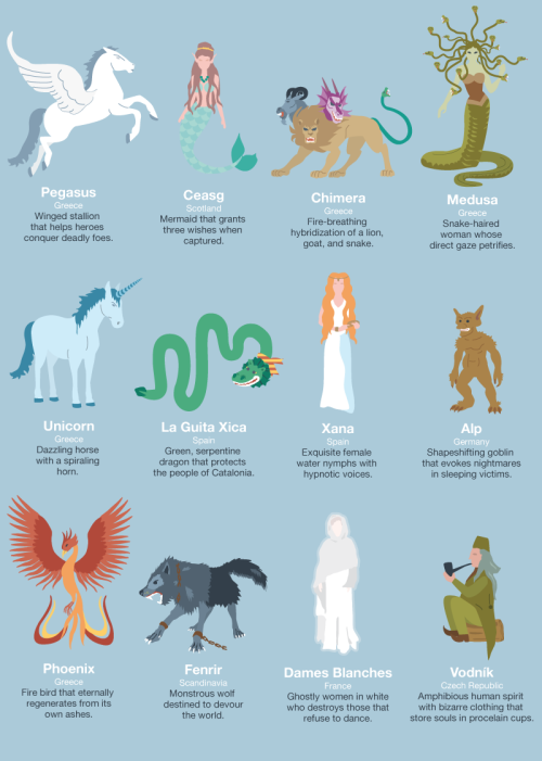 americaninfographic: Mythical Creatures
