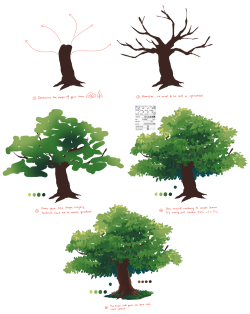 erebun:   Anonymous asked you: Hey, is it okay if you like do a tutorial on trees and shrubs? PS: I looooooove your art and tutorial they are just soooooo wonderful, inspiratonal, amazing.  aww thank you so much!! ;v; haha well I don’t know a lot of