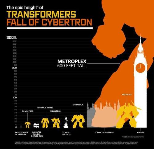 amondrask: Whatever they’re feeding Grimlock, they need to stop.