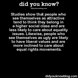did-you-kno:  Studies show that people who see themselves as attractive tend to think they belong in a higher social class and are less likely to care about equality issues. Likewise, people who see themselves as ugly are likely to have liberal values