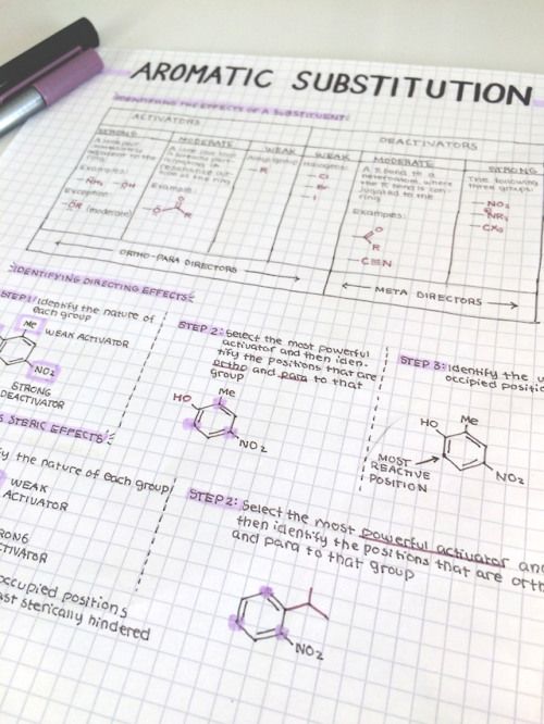 Organic chemistry: Aromatic substitution 