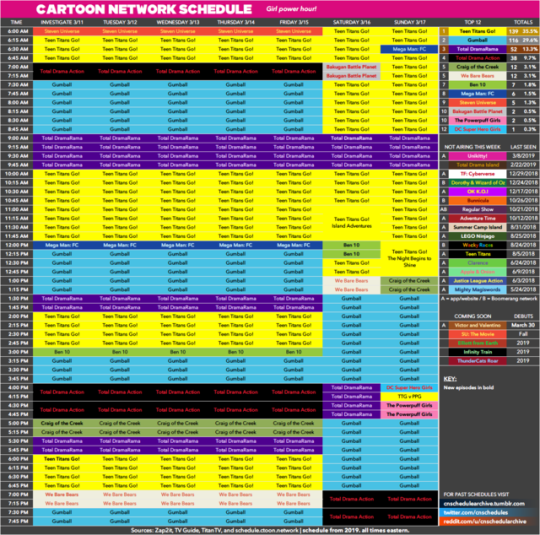 Cartoon Network schedule archive: Photo