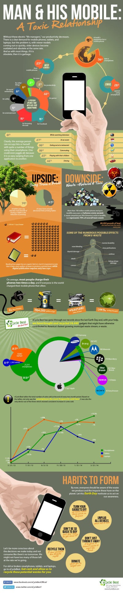 The more we come to rely on the latest, greatest gadgets, the more often obsolete technology ends up in landfills, contributing to a growing environmental problem.