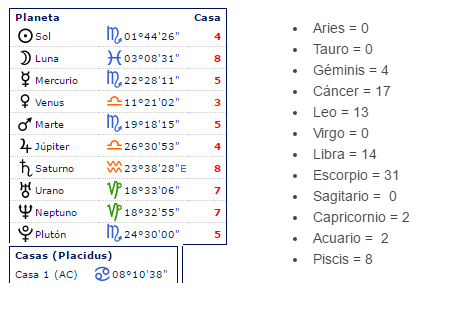 Calculando los dominantes