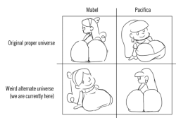 Chillguydraws: Godalmite:  Scientific Research Has Led To An Answer For Why Maboobs