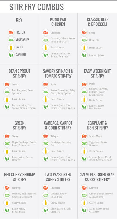 primalpalette:Easily Paleo-ified with some tweaks to the stir-fry sauce.