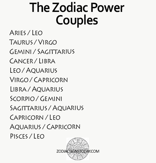 zodiacsignstoday:  More Zodiac Fun Here! 