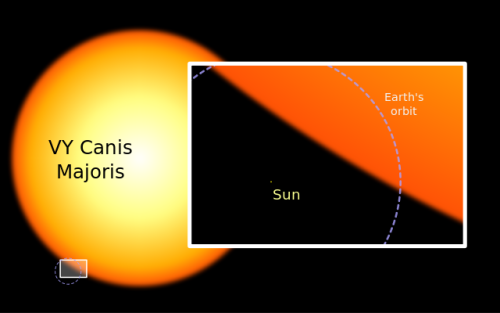 Sex VY Canis Majoris pictures