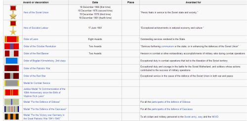 Fun History Fact,Soviet Leader Leonid Brezhnev had a lot of medals.