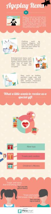 littlespaceonline:  Ageplay Items!