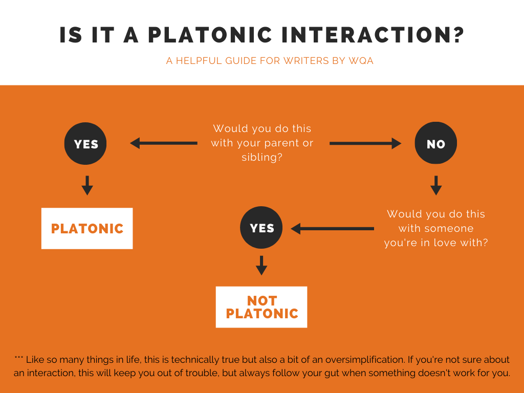 Opposite Of Platonic Antonyms Of Platonic Meaning And 60 OFF