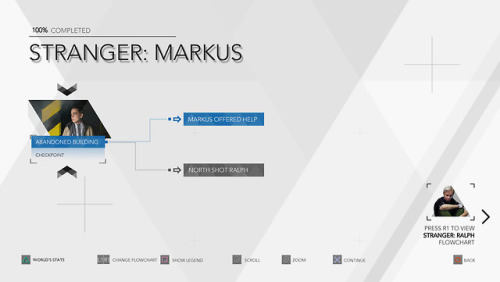 Chapter: Stranger Playable character: Markus  Markus discovers a damaged android in a