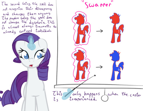 ask-glittershell:(Mod Note: sorry for the wall of  text!)Frame 1:  &quot;Hello everypony, as I’m sur