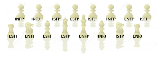 Chess and Personality: Complete Guide On Personality Types of