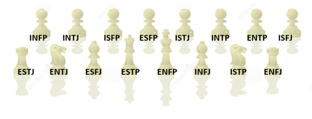 OC: Every type's favorite chess opening : r/mbti