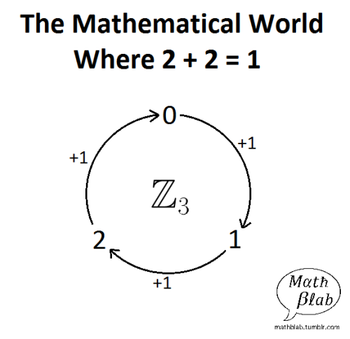 mathblab: This world is known as the group of integers modulo 3, commonly referred to as “Z3″. In t