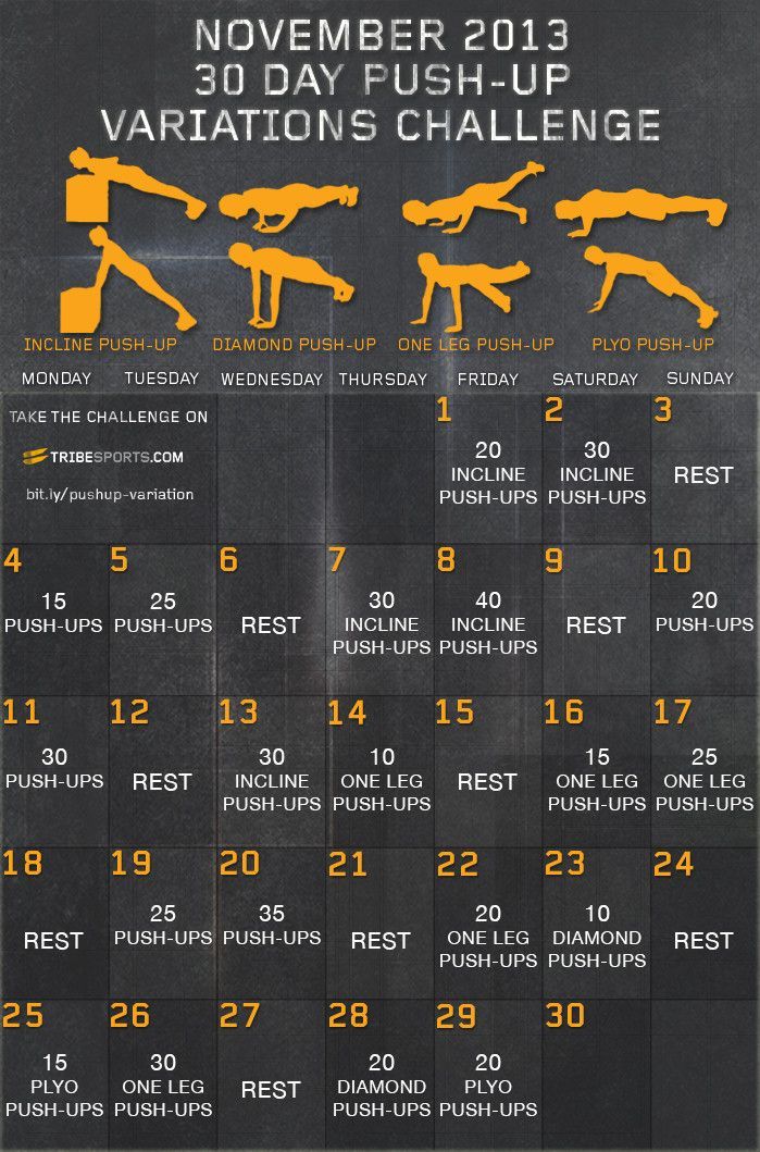What Happens When You do 25 Push-Ups Daily?