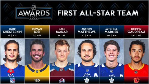 2021-22 First All-Star TeamAuston Matthews (TOR)Mitchell Marner (TOR)Johnny Gaudreau (CGY)Cale Makar