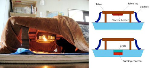 fictional–dreams:  sonicdesire:  coraregina:  boredpanda:    Never Leave Your Bed Again With This Awesome Japanese Invention    I do not have words for the degree to which I absolutely NEED a kotatsu.  I NEED THIS  @littlestrawberrykitten 