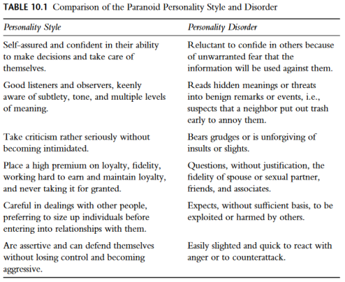 Comparison of Personality Styles vs Personality Disorders- From Handbook of Diagnosis and Treatment 