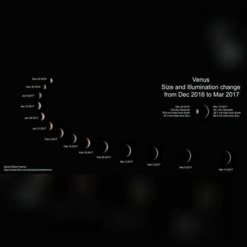 Phases of Venus #nasa #apod #venus  #planet #orbit #sun #telescope #solarsystem #milkyway #galaxy #universe #space #science #astronomy