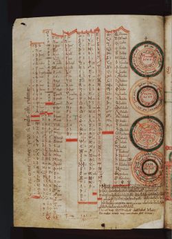 writing-system:  Table of Runic Futhark,Latin