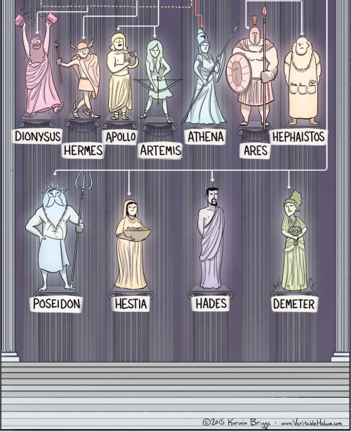 sexualpiper: americaninfographic: Greek Gods this is so epic omg @themanfromgotham