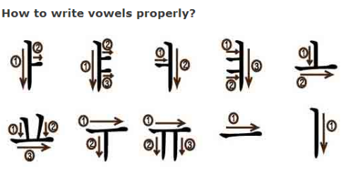 WeStudyKorean | Vowels