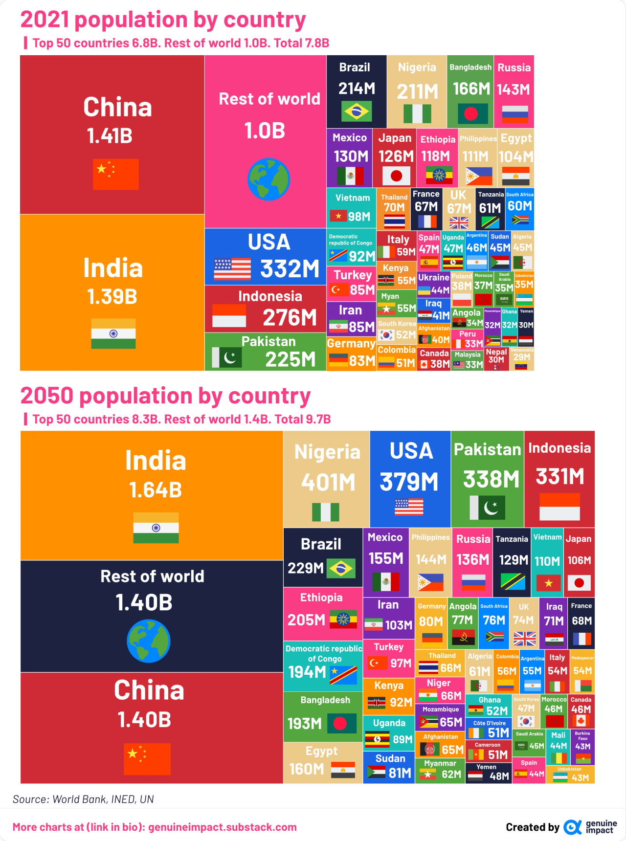 Population by 2021 vs 2050. u/giteam - Maps on the Web