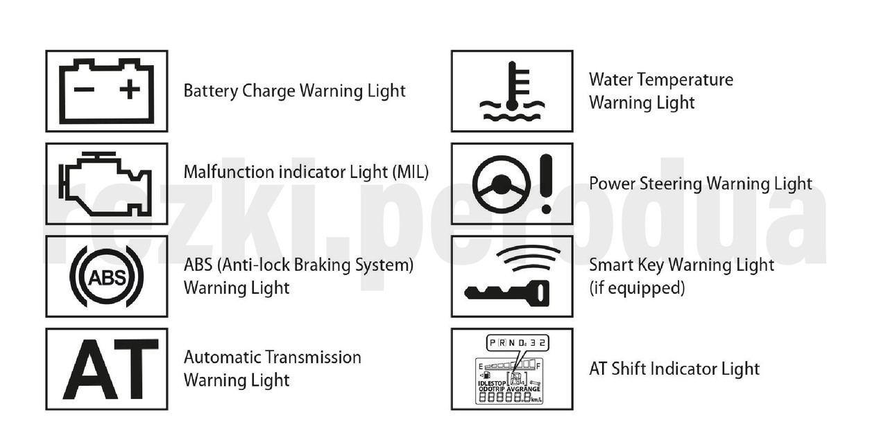Simbol kereta maksud pada meter Kenali lampu