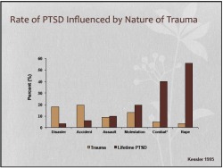 kistensadi:  randomactsofmisandry:  randomactsofmisandry:  kistensadi:  misandry-mermaid:  clandide:  Why does no one ever talk about rape victims and PTSD? Up until this Abnormal Psychology class, I’ve always been told that Combat was the major contribut