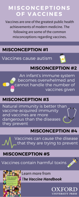 Vaccines continue to play an important role in modern medicine. However, in recent years, there has been greater debate surrounding the effectiveness and risks of vaccines. What are some of the most common misconceptions, and what are the facts...