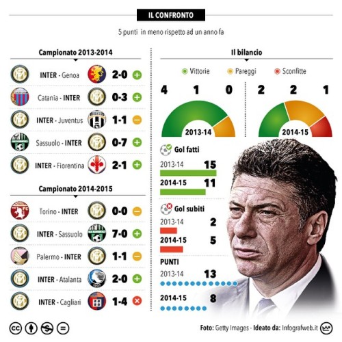 The #Mazzarri’s Job #inter1908 #interista #amala #footie #footballpics #football #Seriea