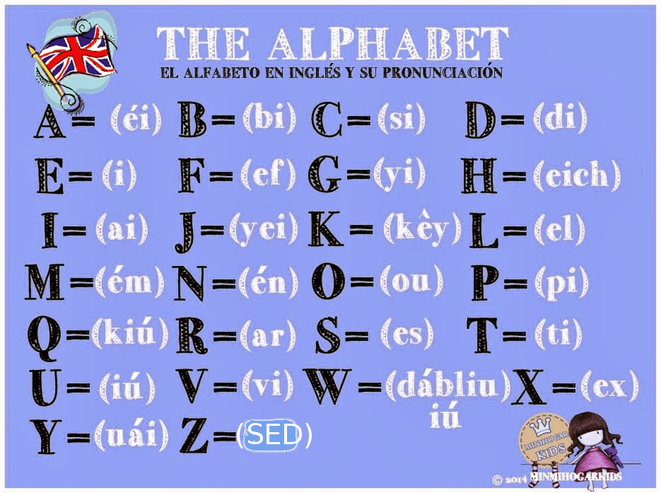 Amankay — How to pronounce the alphabet/ El Alfabeto en...