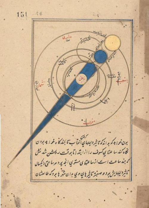 historyontheorientexpress: A detailed diagram of an eclipse from an Ottoman Treatise on Astronomy, Kitab Madkhal al-Nujum and Kitab Usul al-Malahim fi Ahkam al-Nujum, Istanbul, 1479