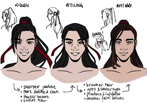 havent had anything to post so heres my notes for how i draw wwx vs mxy.to distinguish between origi