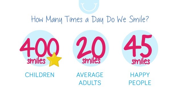 awake-society:    “Sometimes your joy is the source of your smile, but sometimes