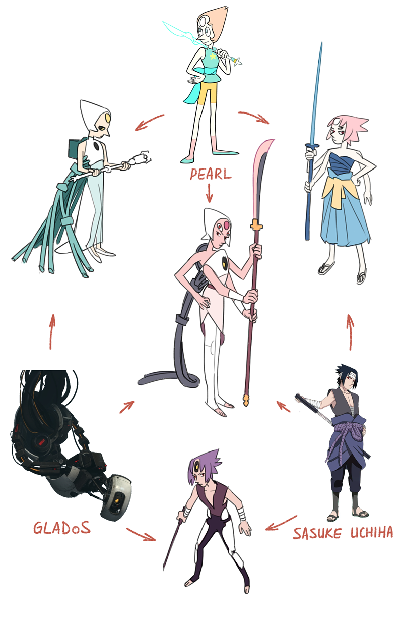 collarpoints:  fun and cool game: give my hex fusions gem names 