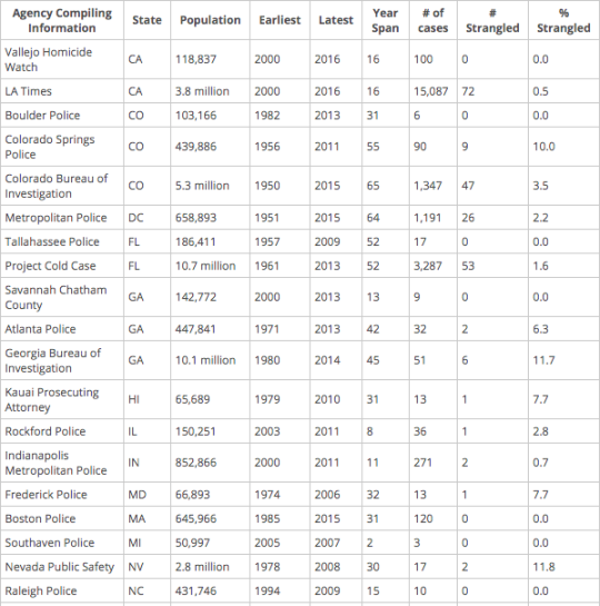 What data on 3,000 murderers and 10,000 victims tells us about serial  killers - Vox