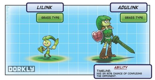 duckstapler:  dorkly:  If All Videogame Characters Were Pokemon  ok i fuckin lost it at the mario line’s ability 