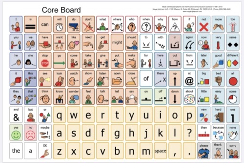 A grid of symbols with an integrated keyboard