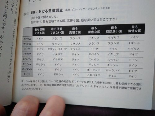 wwwwwwwwwwww123: (桜餅＠趣味垢さんはTwitterを使っています 「この表で二時間は潰せる。もうヤバい。（語彙力） t.co/zMm76eBRAS」 / Twitte