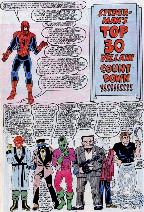 transmissionsgeekroom:  Spider-Man’s rogue gallery. Amazing Spider-Man Annual #23 1989 Fred Hembeck